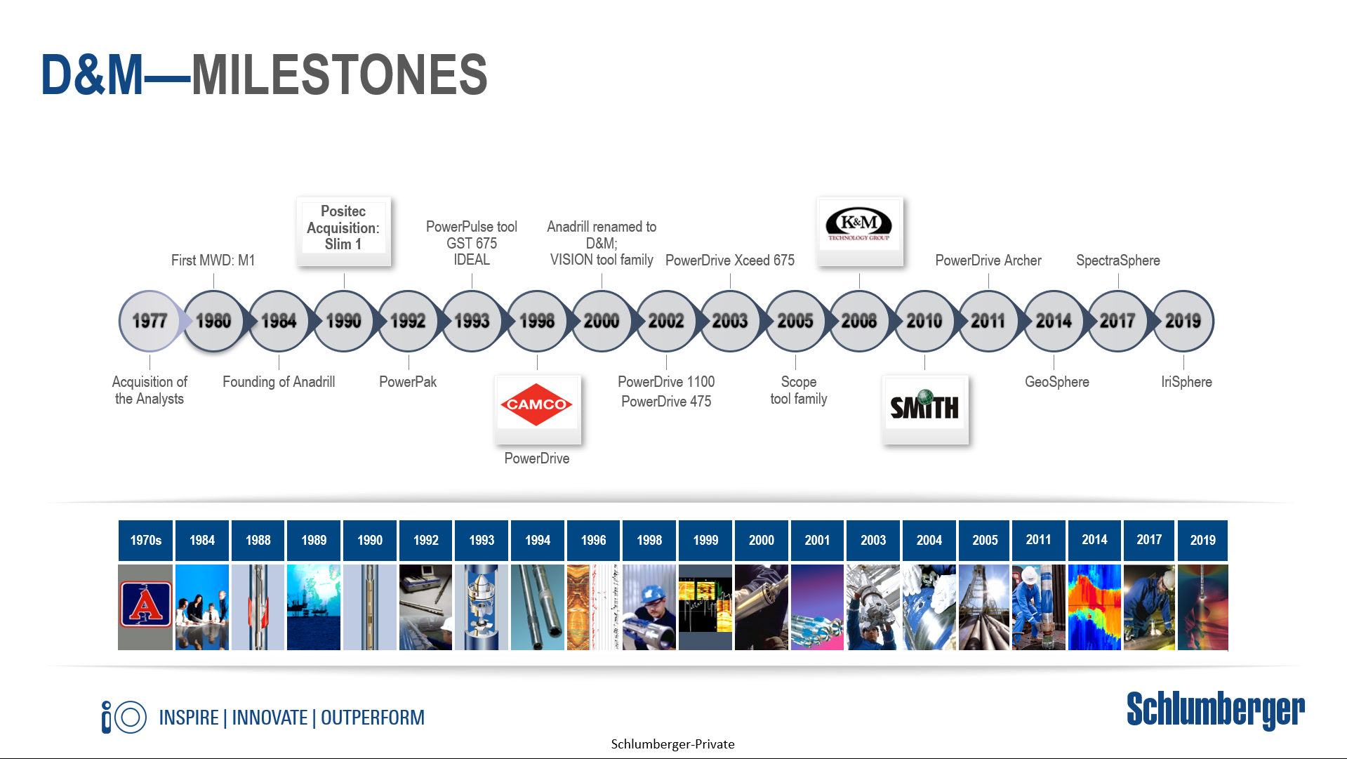 Timeline infographic for D&M Technology Milestones slide, 2019